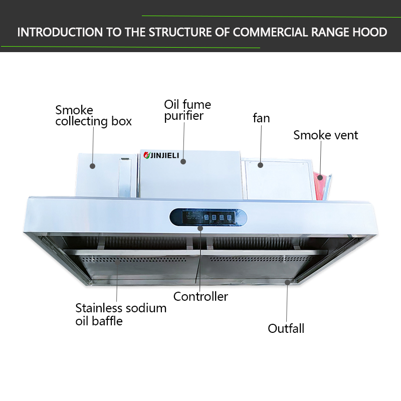 Коммерческий электростатически – обзор и цена Commercial Kitchen Exhaust Cleaning