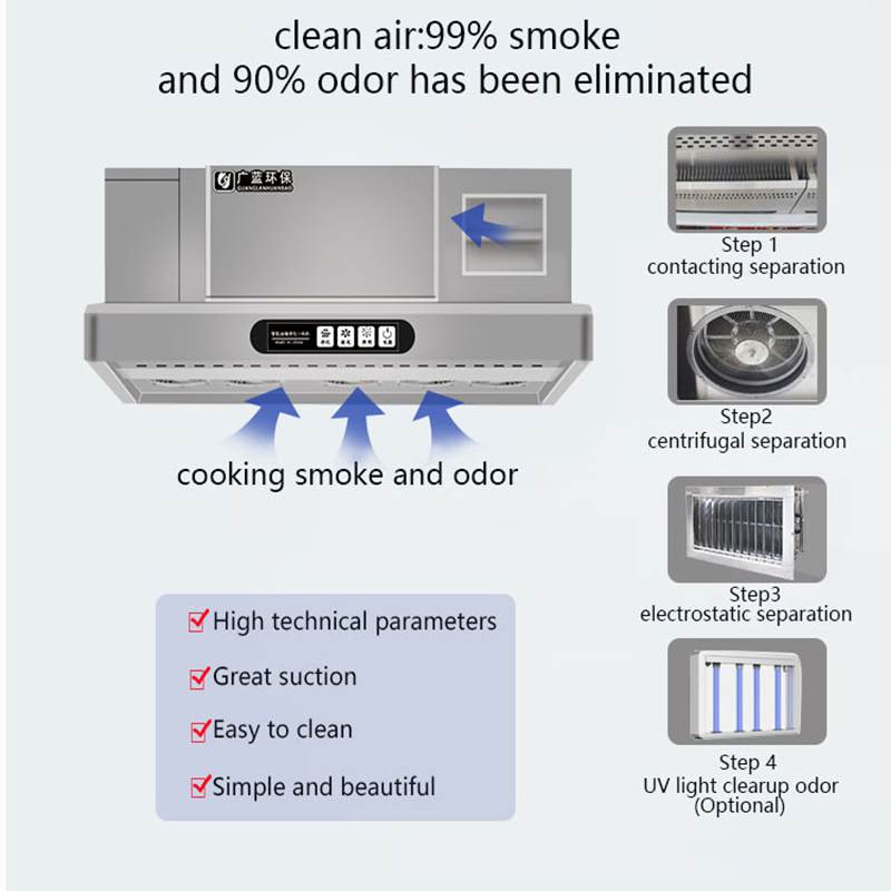 Коммерческий электростатически – обзор и цена Commercial Kitchen Exhaust Cleaning