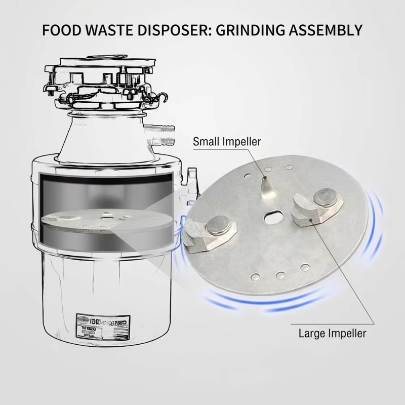 Коммерческий бытовой измельчит – обзор и цена Commercial Kitchen Garbage Disposal